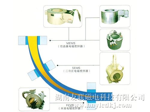 電磁攪拌器概況及安裝位置