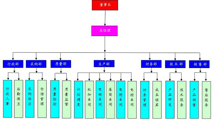 湖南友聯(lián)磁電科技有限公司,岳陽磁力起重,磁力攪拌,磁力分選,磁力懸浮